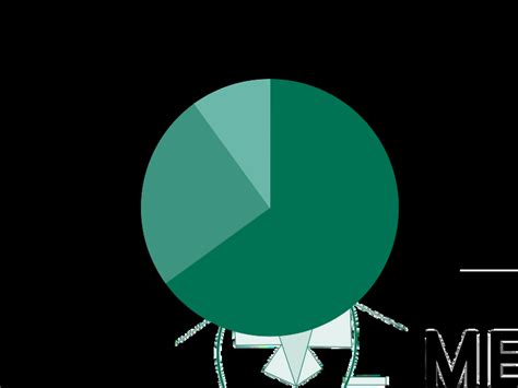 are the section test harder than mcat|How close are AAMC questions (for all sections) compared to the .